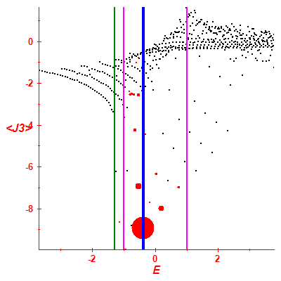 Peres lattice <J3>